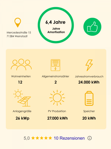 PV mit Mieterstrom titelbild